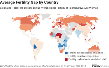 La investigación para la baja fertilidad global